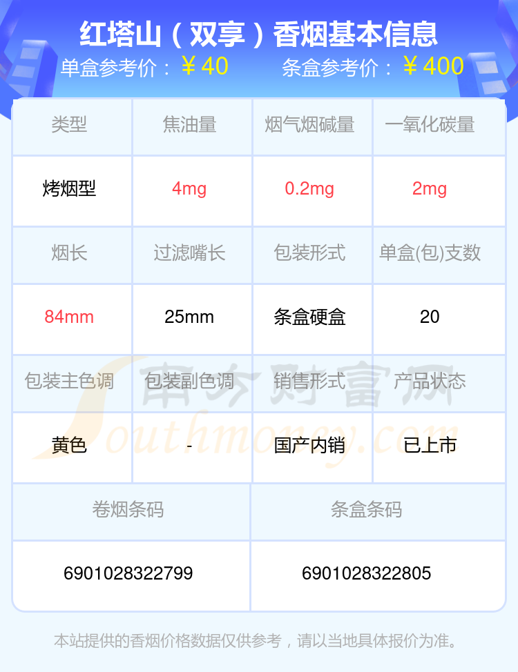 盘点！2024年四十到五十元左右的红塔山香烟列表