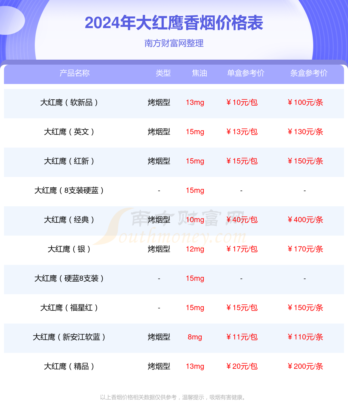 大红鹰软蓝香烟价格2024一包多少