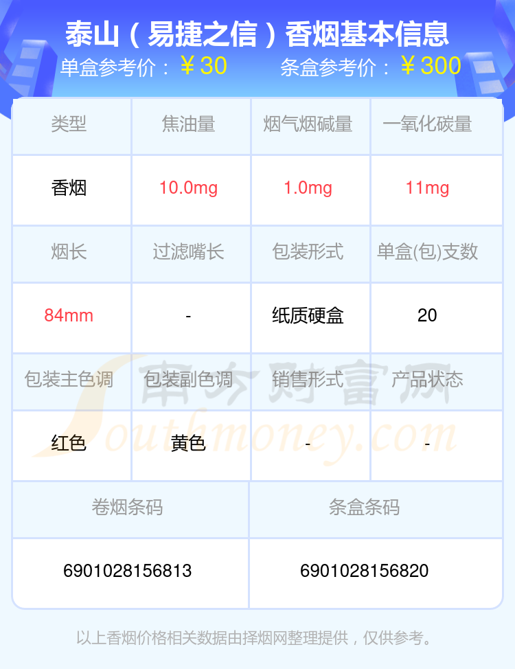 泰山香烟二十元到三十元左右的烟2024一览