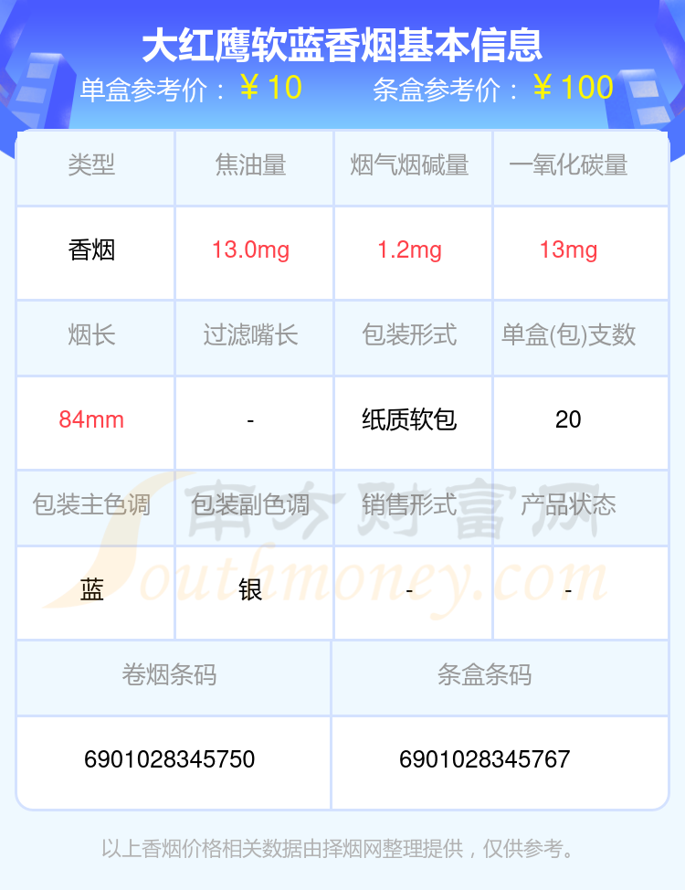 大红鹰软蓝香烟价格2024一包多少