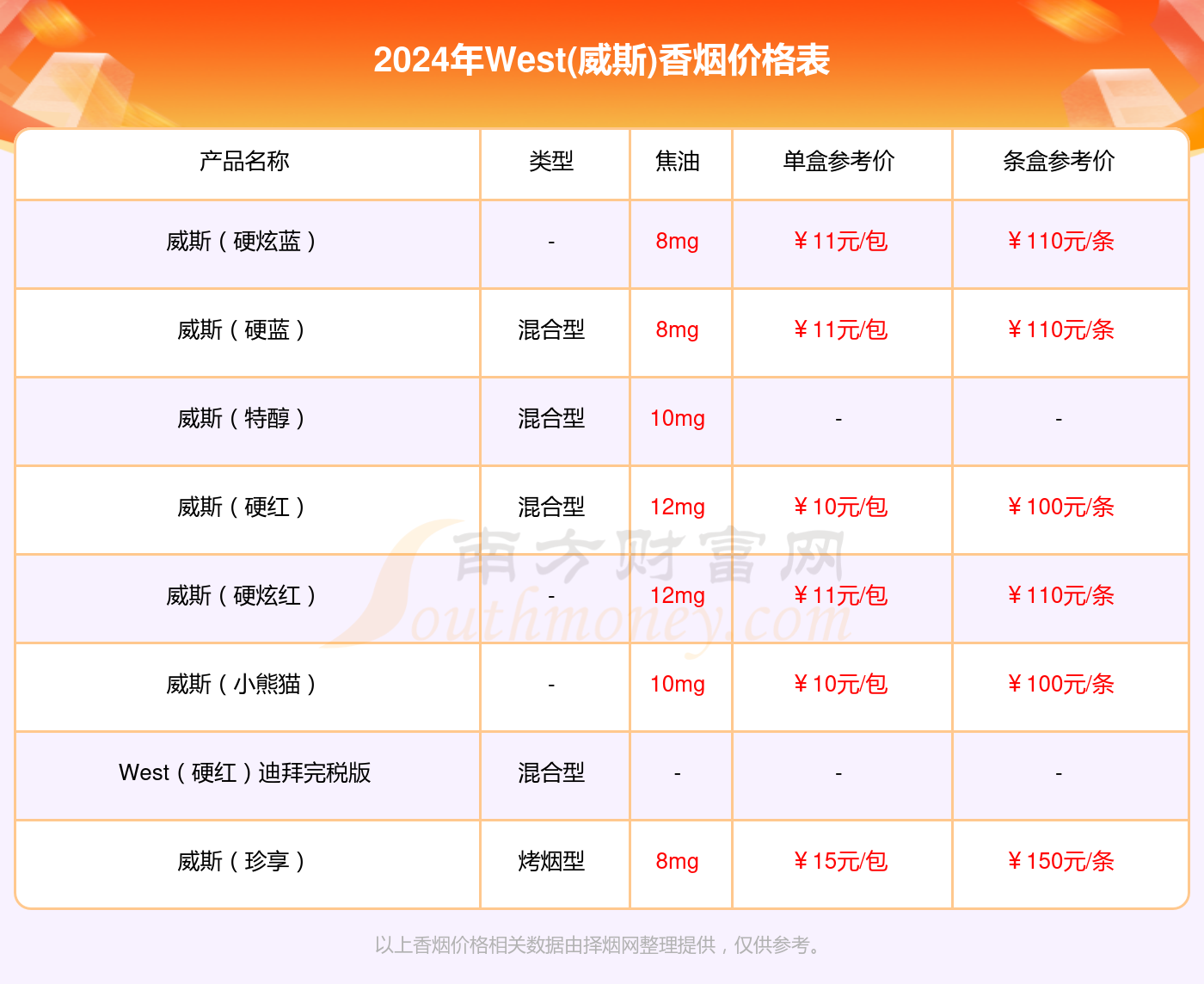 2024年威斯经典多少钱一包（West(威斯)香烟价格表）