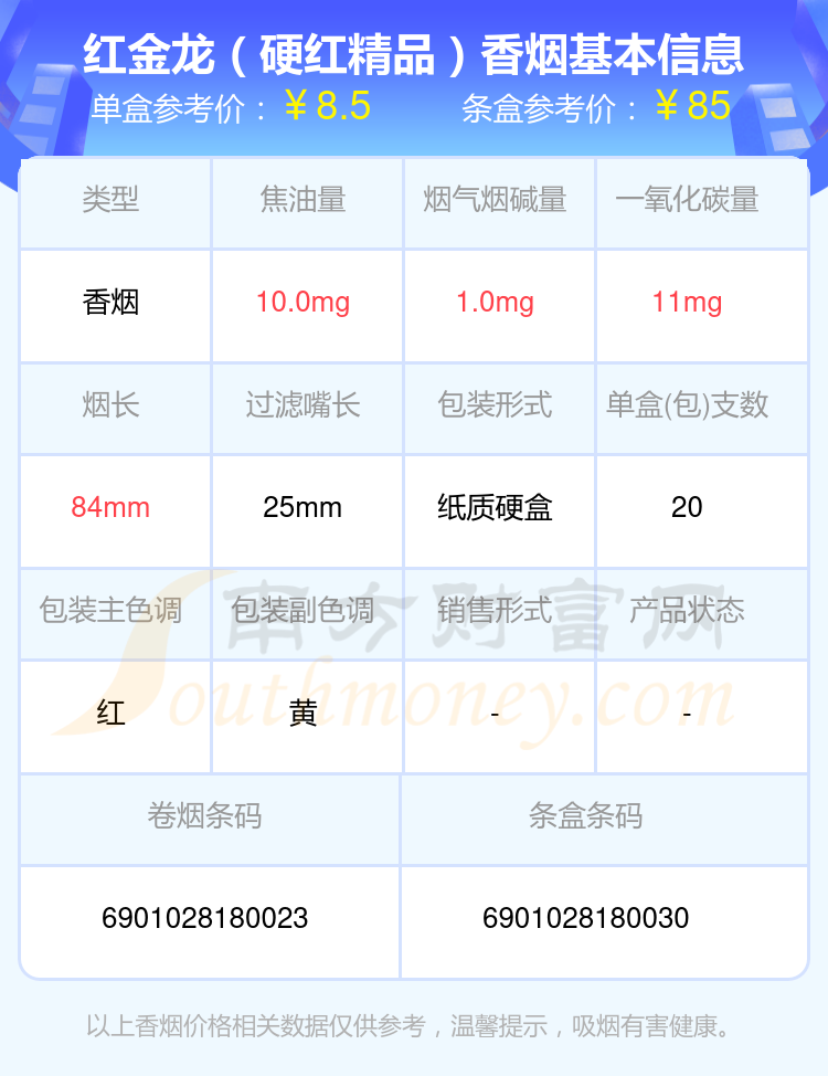 2024年烟碱低于1mg的红金龙香烟一览表