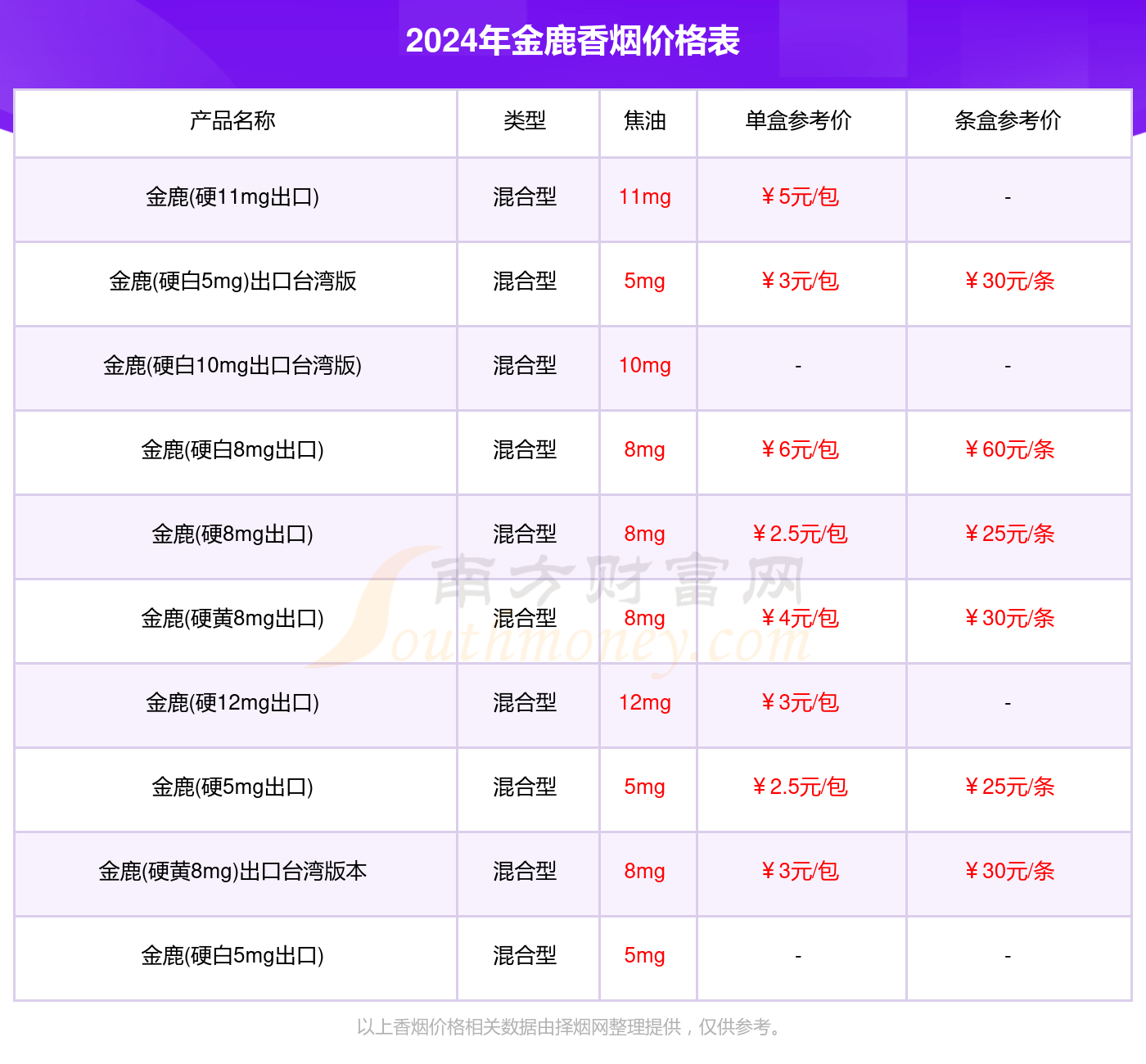 2024金鹿香烟价格多少钱一包_金鹿全部香烟价格一览表