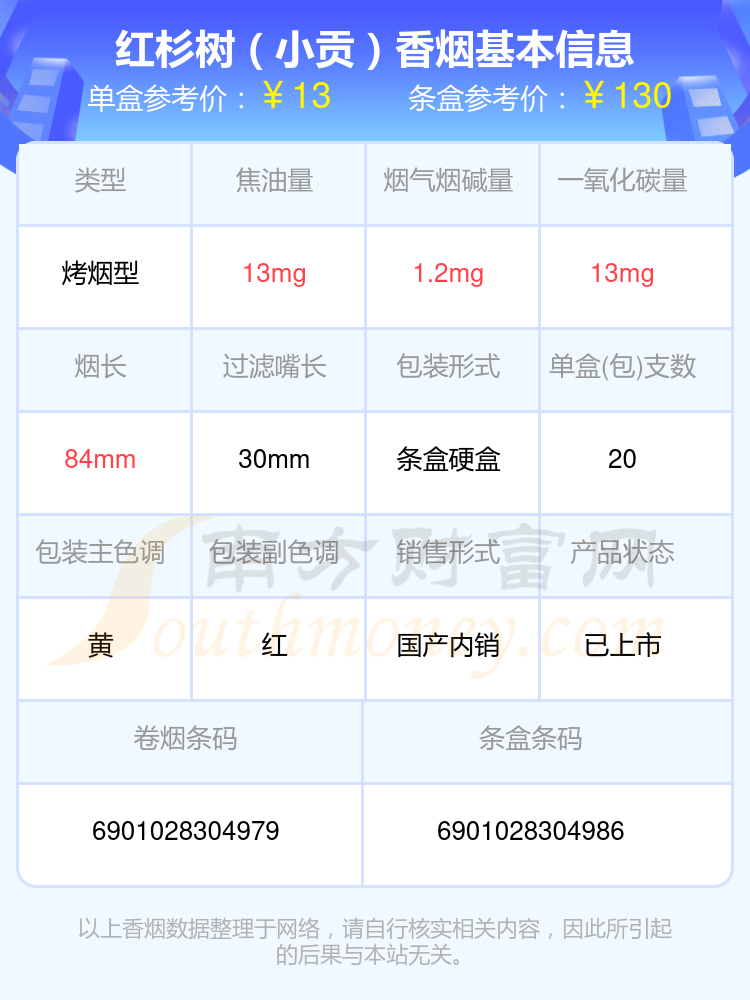 2024年10到20元的红杉树香烟都有哪些？