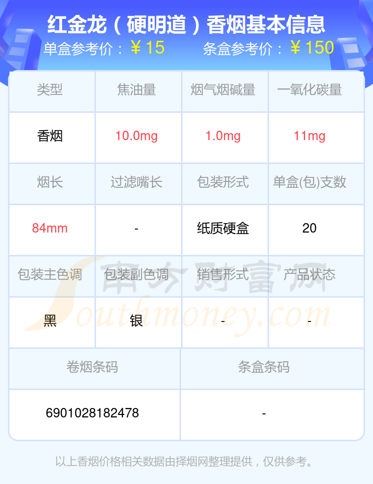 2024年烟碱低于1mg的红金龙香烟一览表