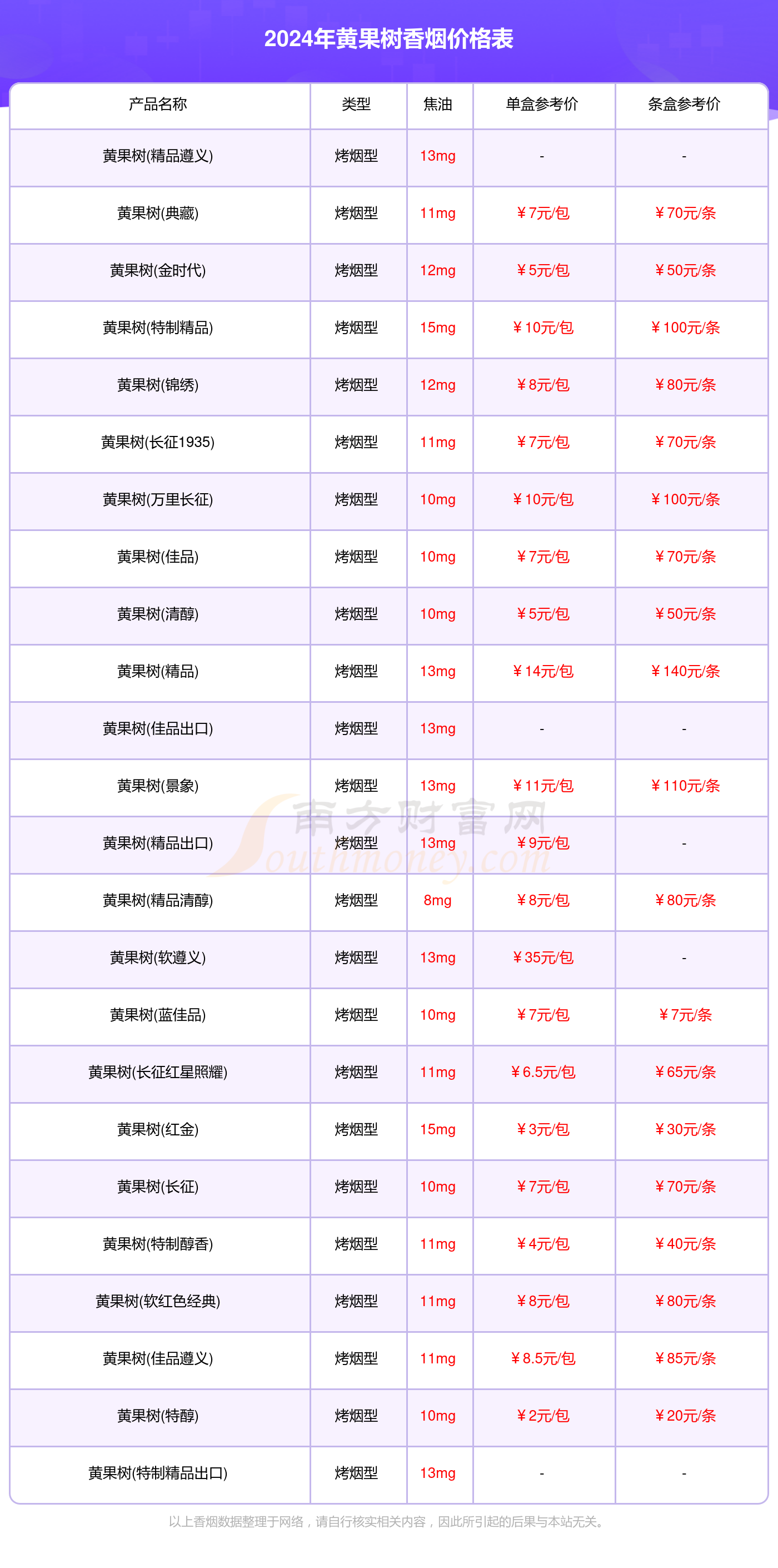 黄果树香烟价格表大全2024（黄果树香烟价格目录）