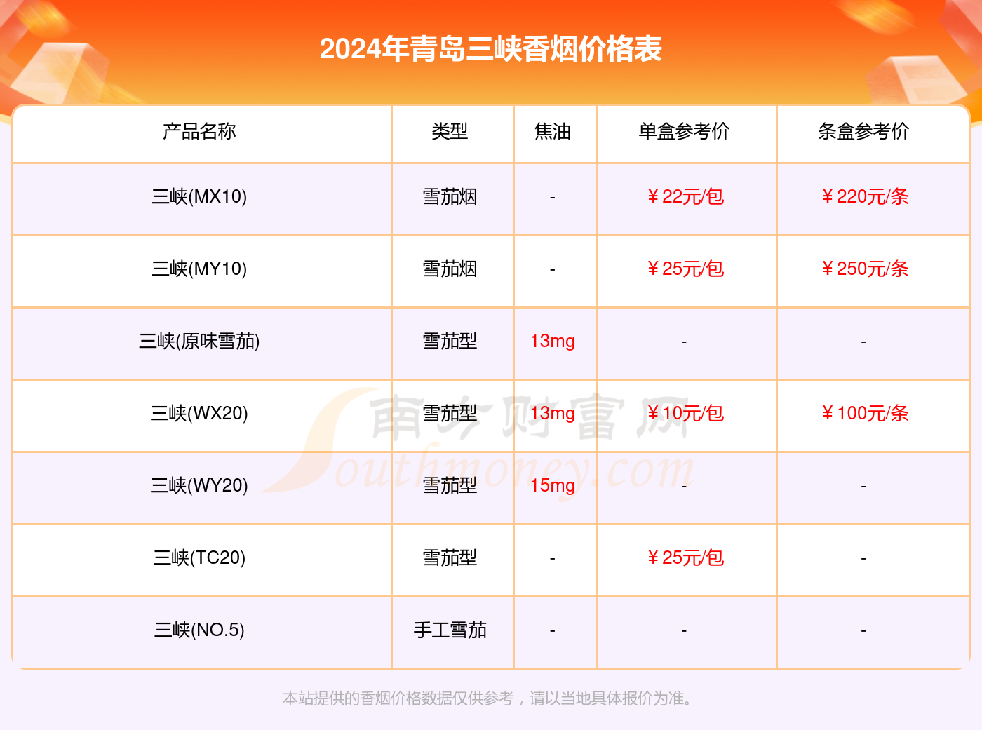 青岛三峡香烟全部价格表查询_青岛三峡烟价格表大全2024