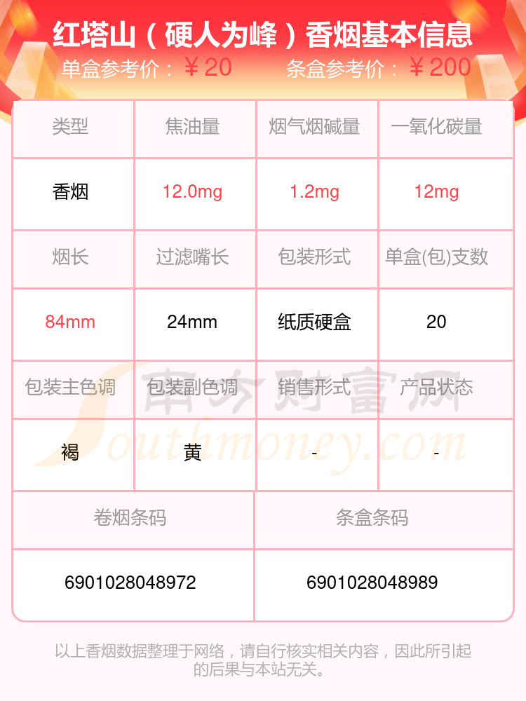 10到50元的红塔山香烟一览表