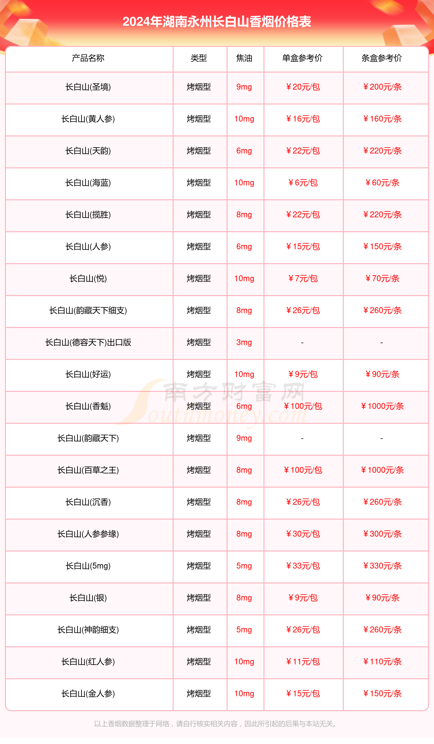 湖南永州长白山香烟价格表大全2024（长白山香烟价格目录）