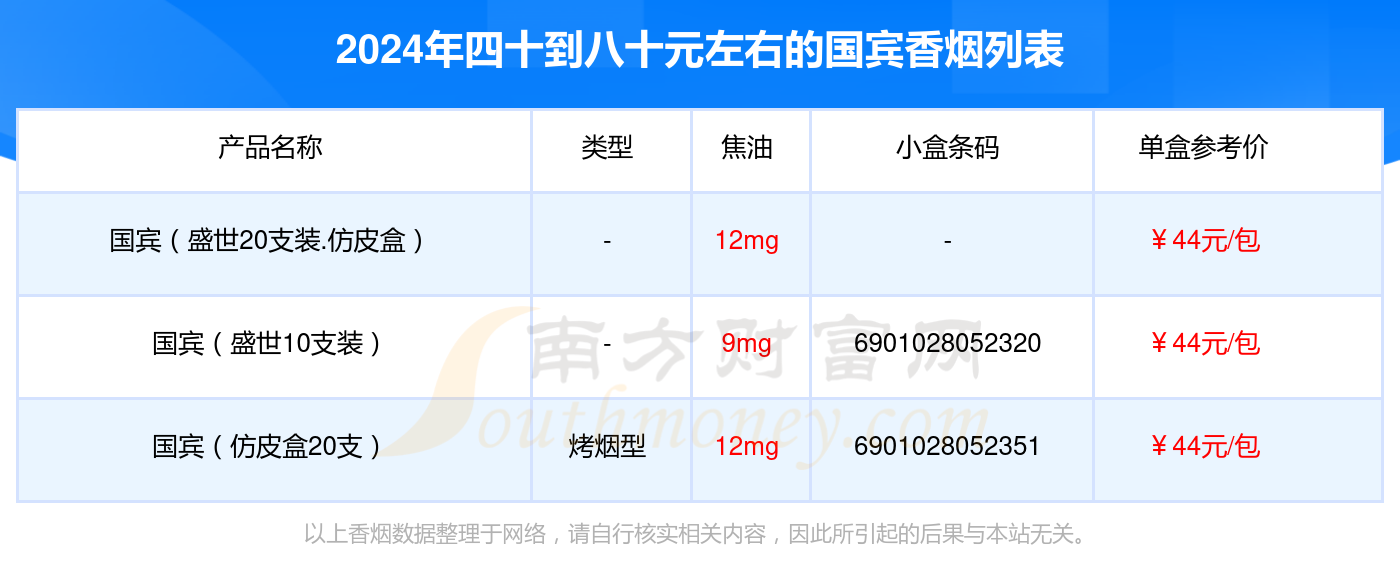 四十到八十元左右的国宾香烟查询一览