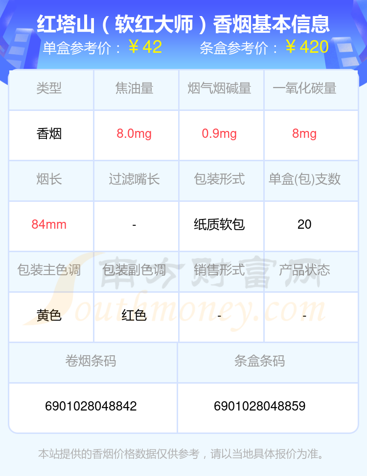 10到50元的红塔山香烟一览表