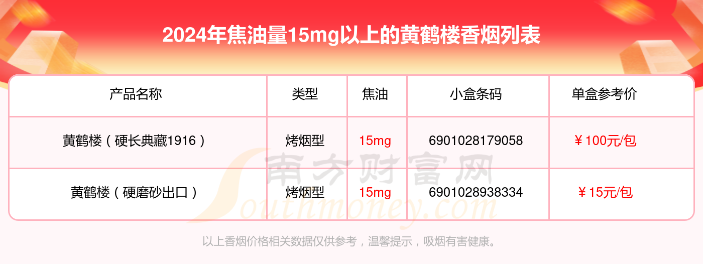 焦油量15mg以上的黄鹤楼香烟2024查询一览