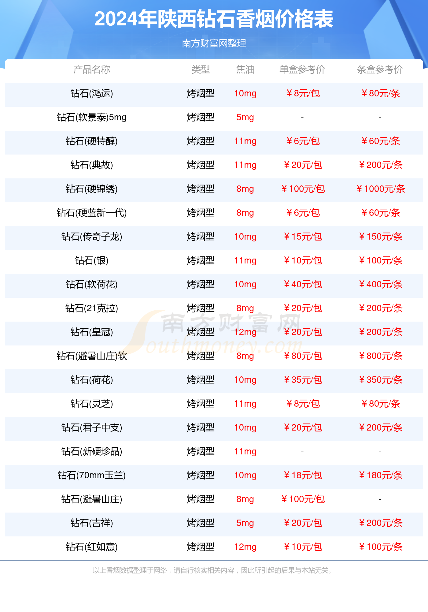 陕西钻石香烟多少一盒_陕西所有钻石香烟价格表（2024）