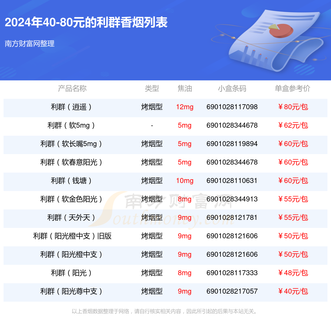 40-80元的利群香烟盘点