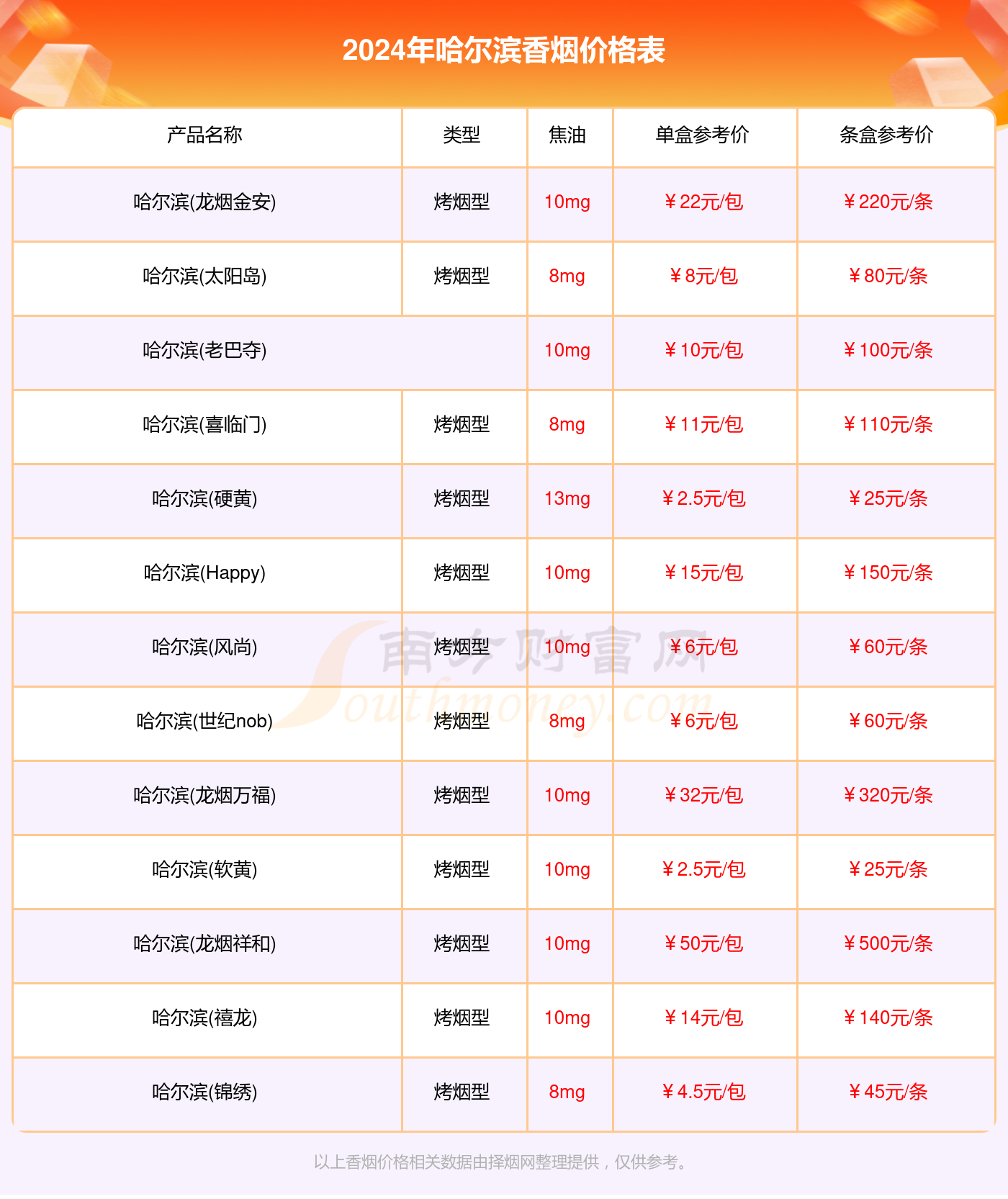 哈尔滨香烟价格一包多少钱_2024哈尔滨烟价格列表