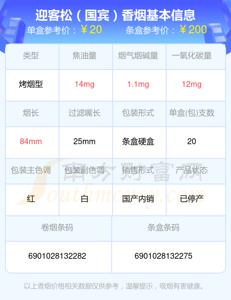 盘点！迎客松香烟十元到五十元左右的烟列表