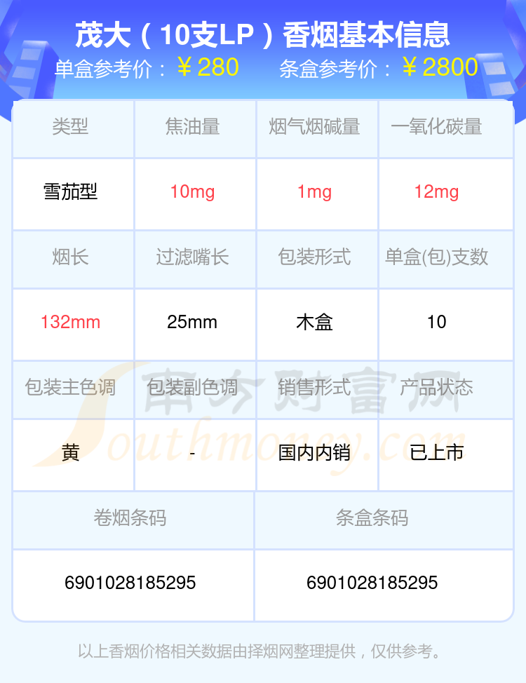 2024年九十元以上的茂大香烟盘点