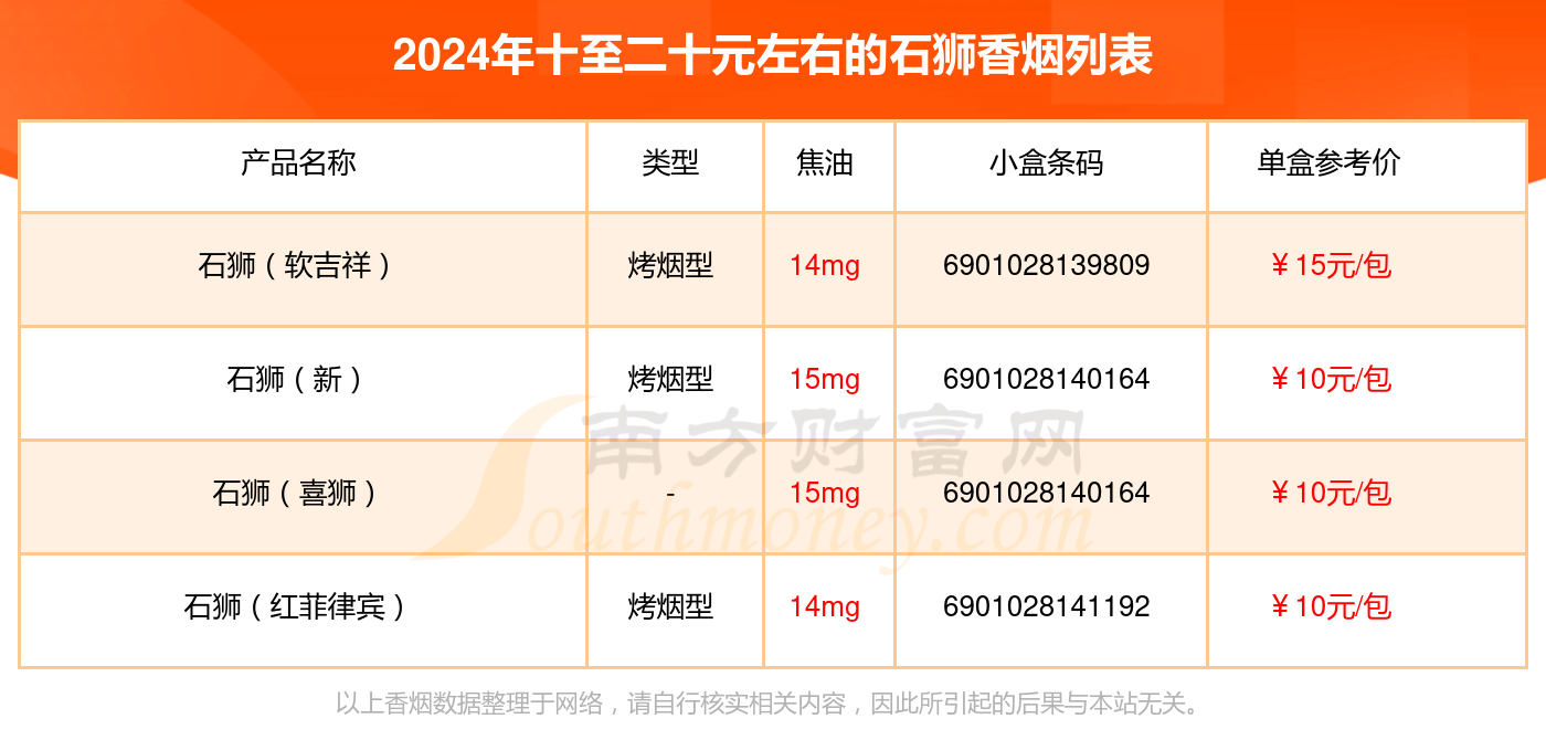 2024石狮香烟价格表：十至二十元左右的烟盘点