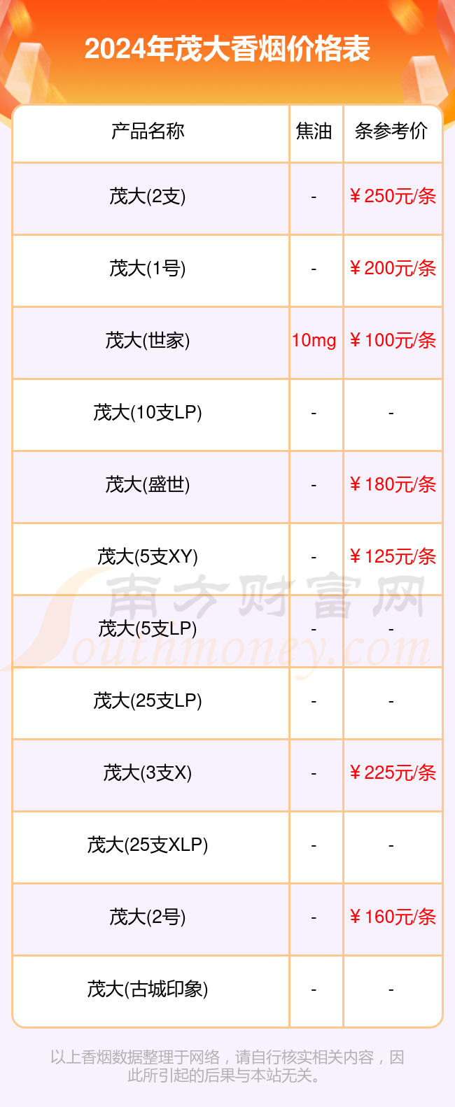 茂大香烟多少一包_2024所有茂大香烟价格一览表