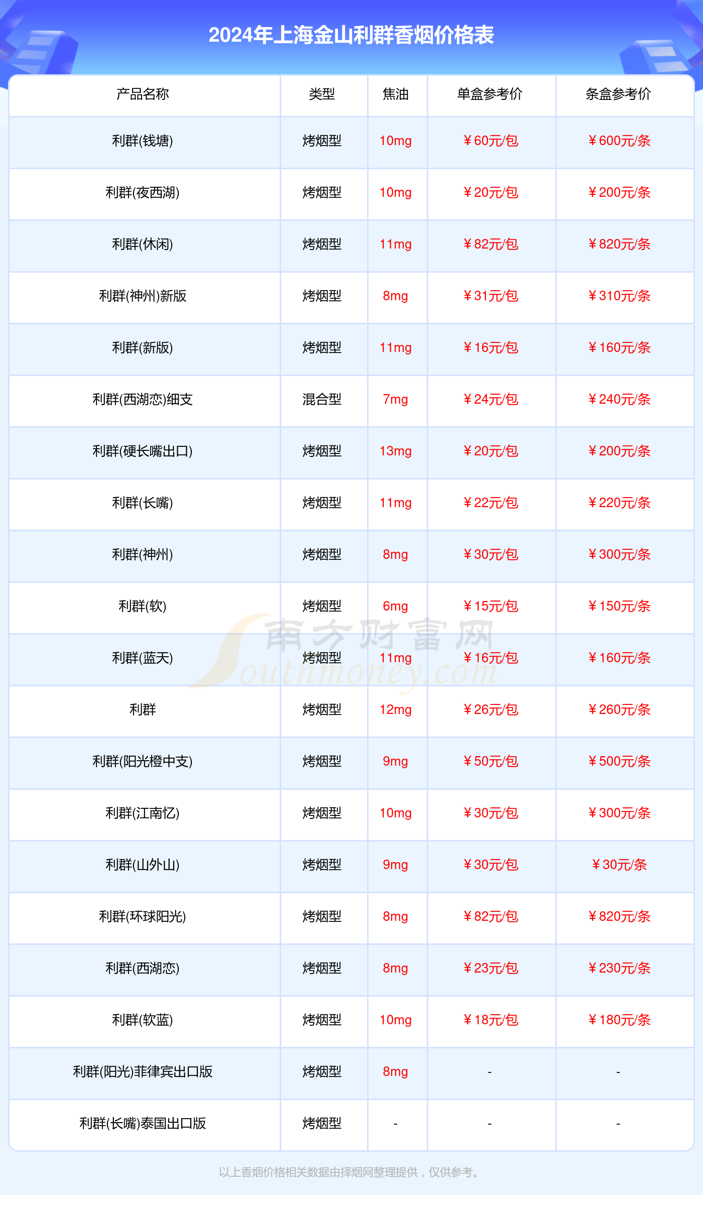 上海金山利群香烟价格多少一包_2024上海金山所有利群香烟价格表