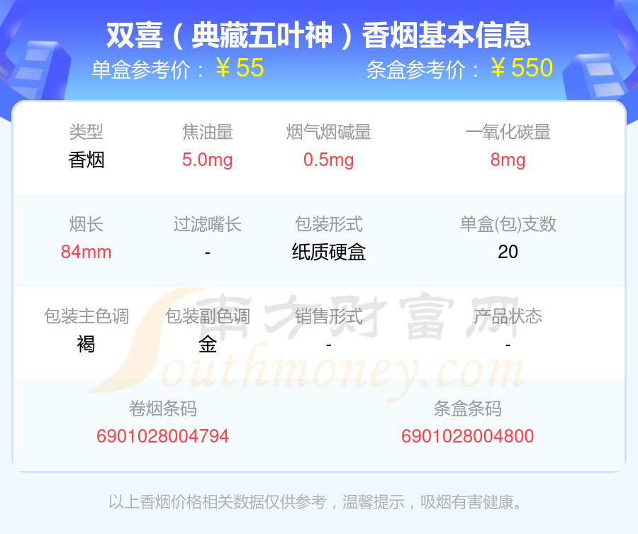 2024年高于五十元的双喜香烟列表一览