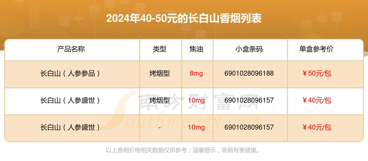 2024长白山香烟价格表：40-50元的烟列表一览