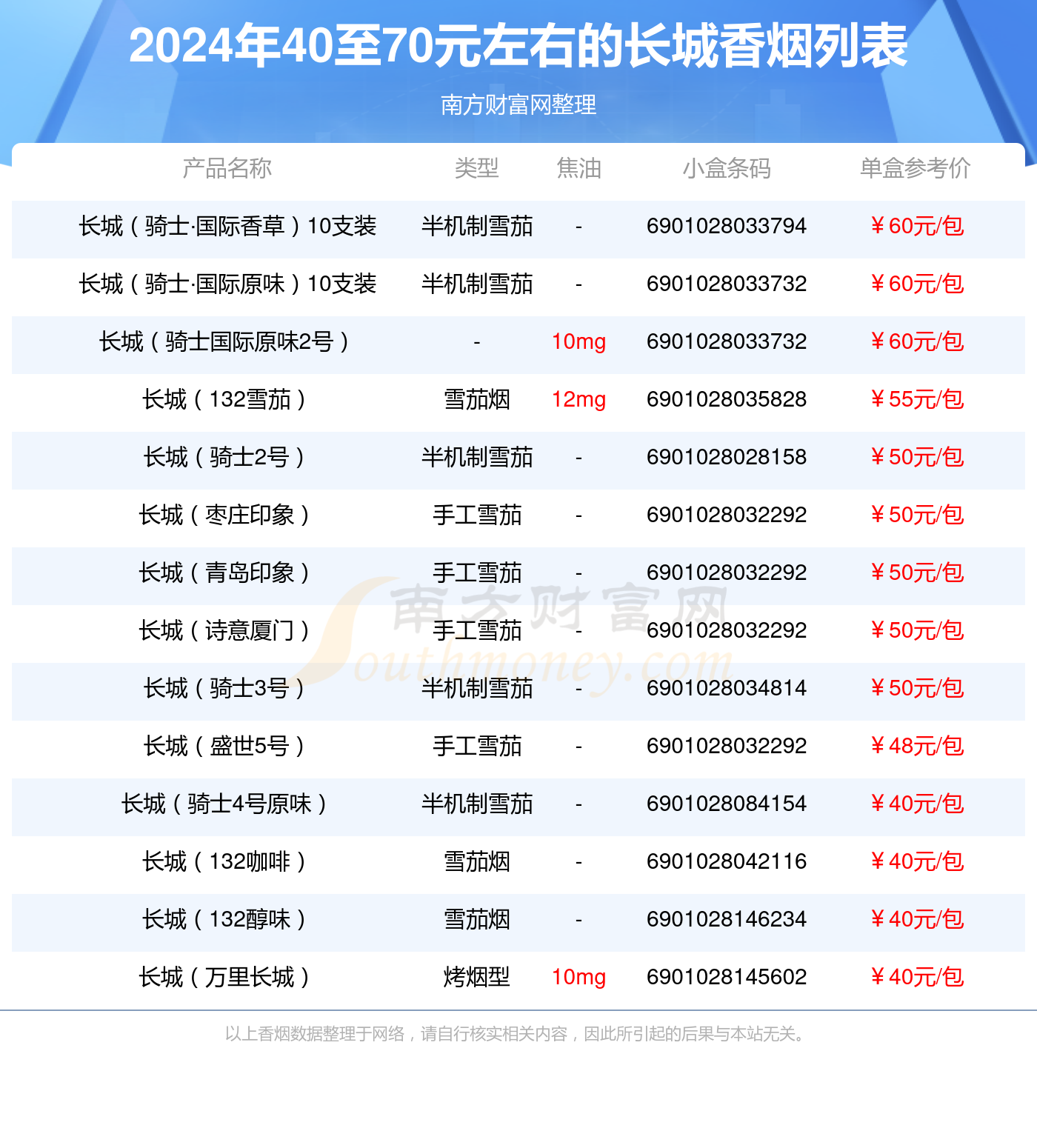 40至70元左右的长城香烟都有哪些（2024年）