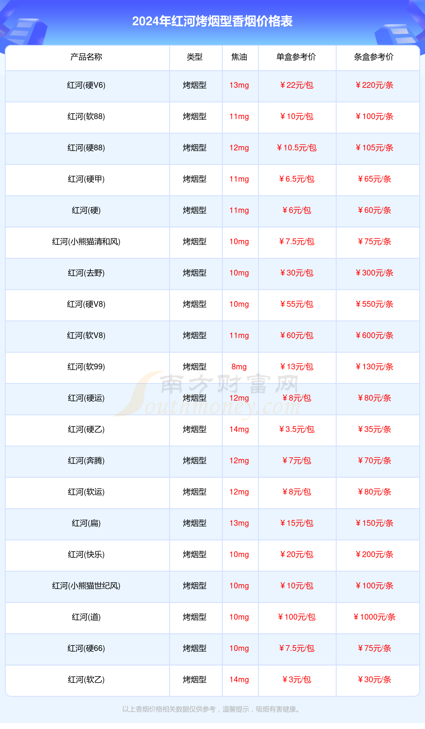 2024年红河烤烟型香烟价格表大全（红河香烟价目表一览）