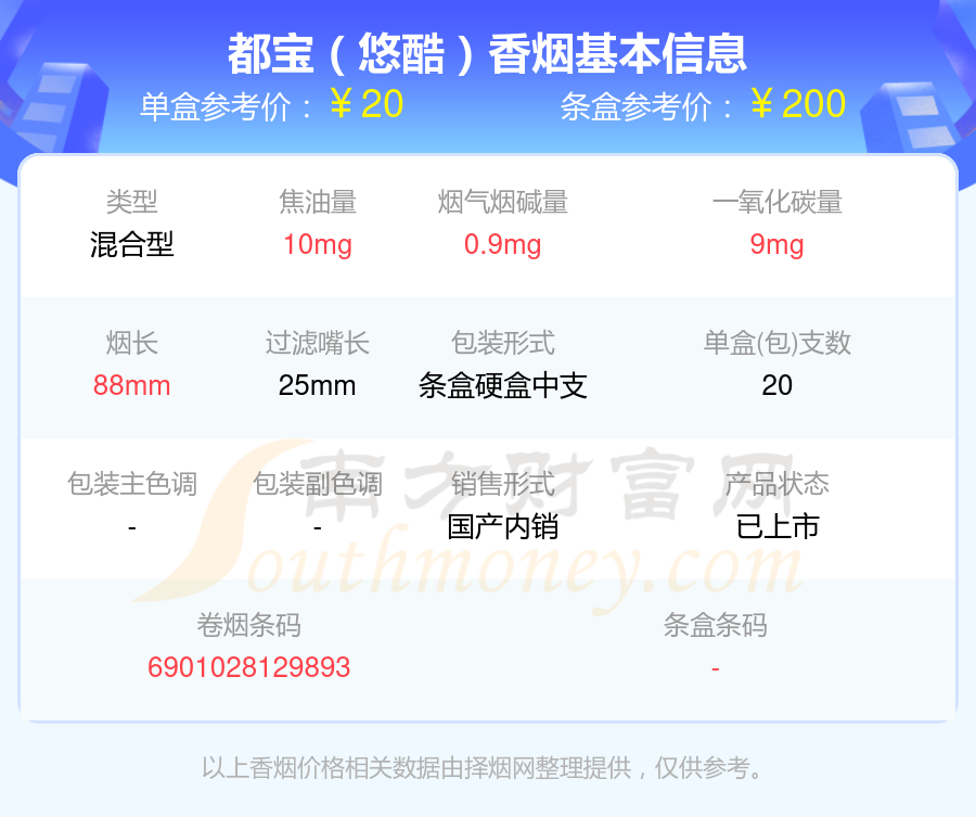 都宝香烟15元左右的烟2024列表一览