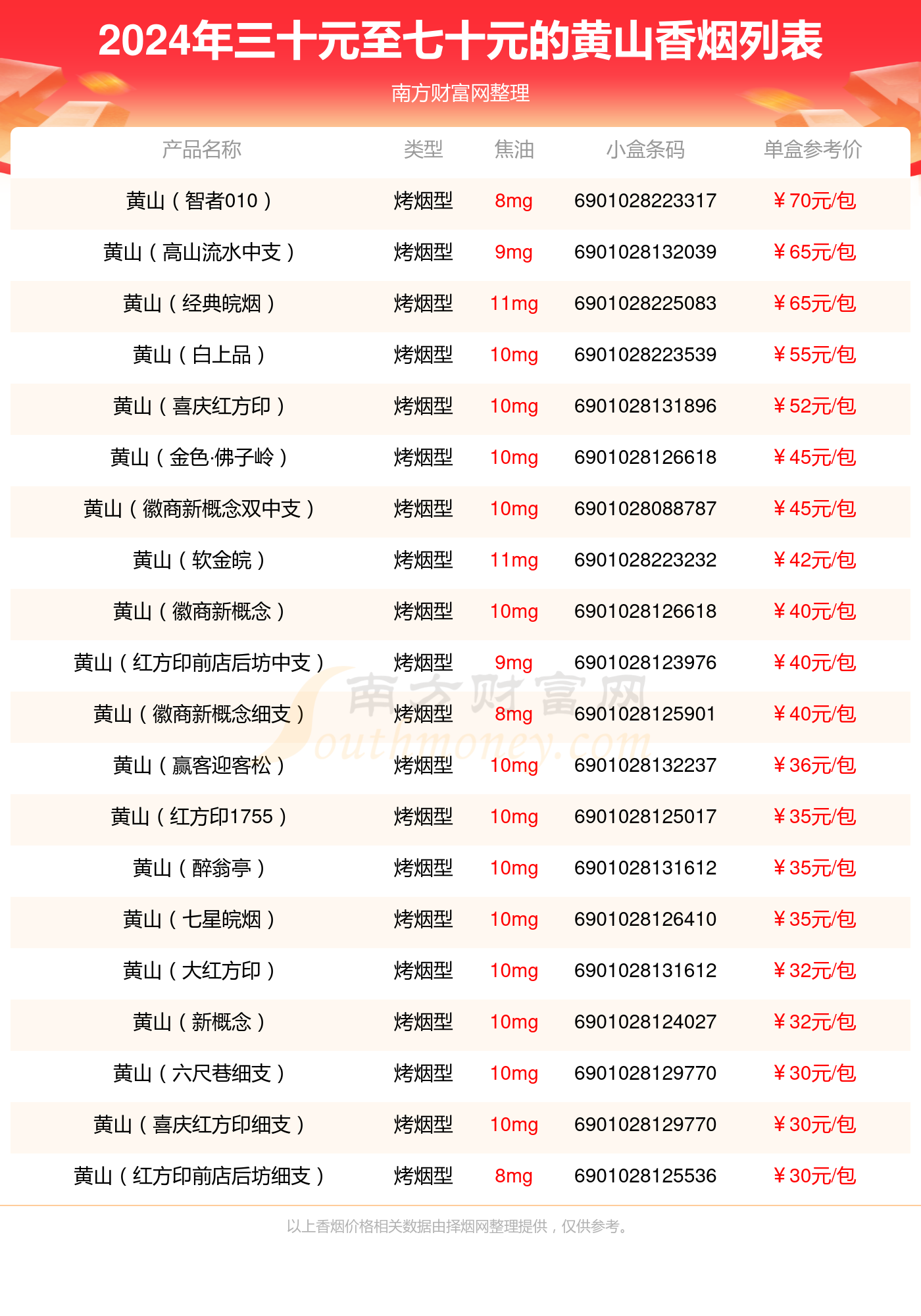 2024黄山香烟三十元至七十元的烟查询一览