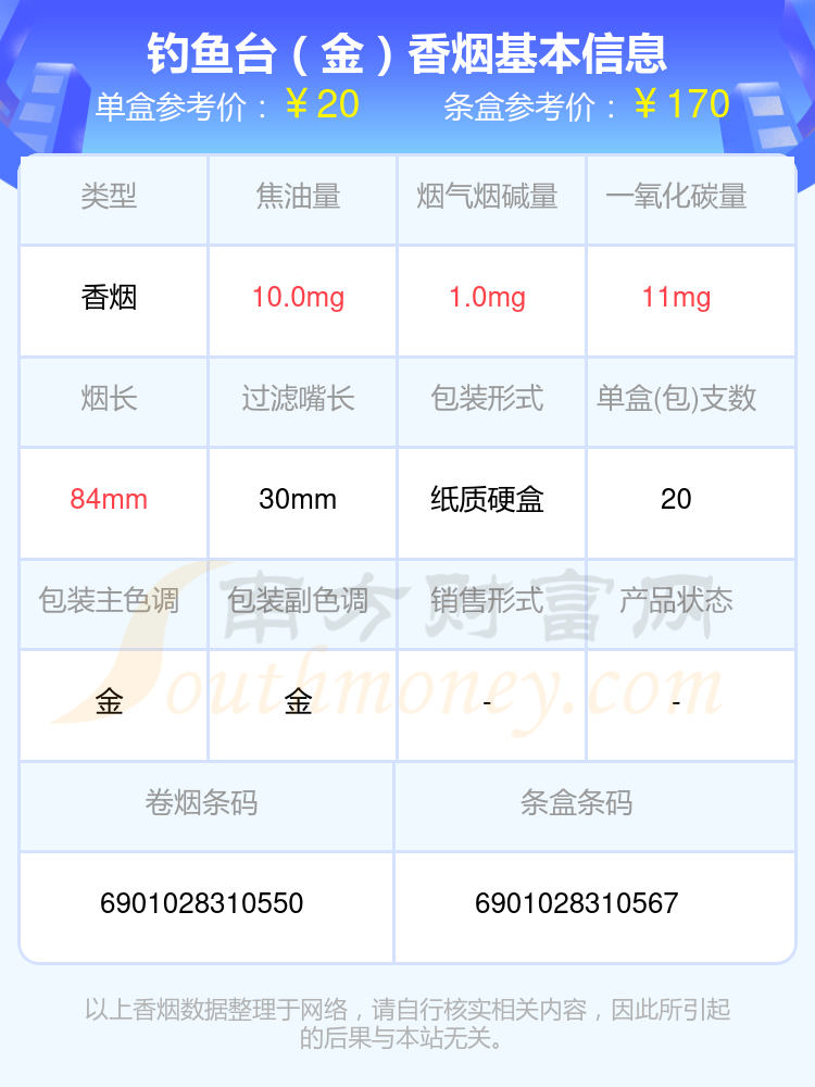 2024钓鱼台香烟价格表：二十至五十元左右的烟有哪些