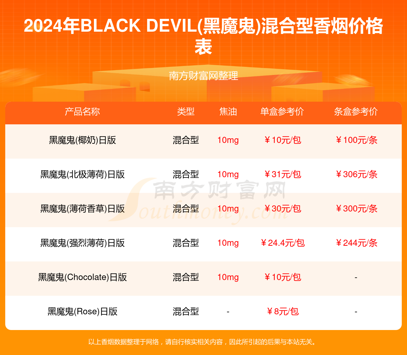 2024年BLACK DEVIL(黑魔鬼)混合型香烟全部价格表汇总