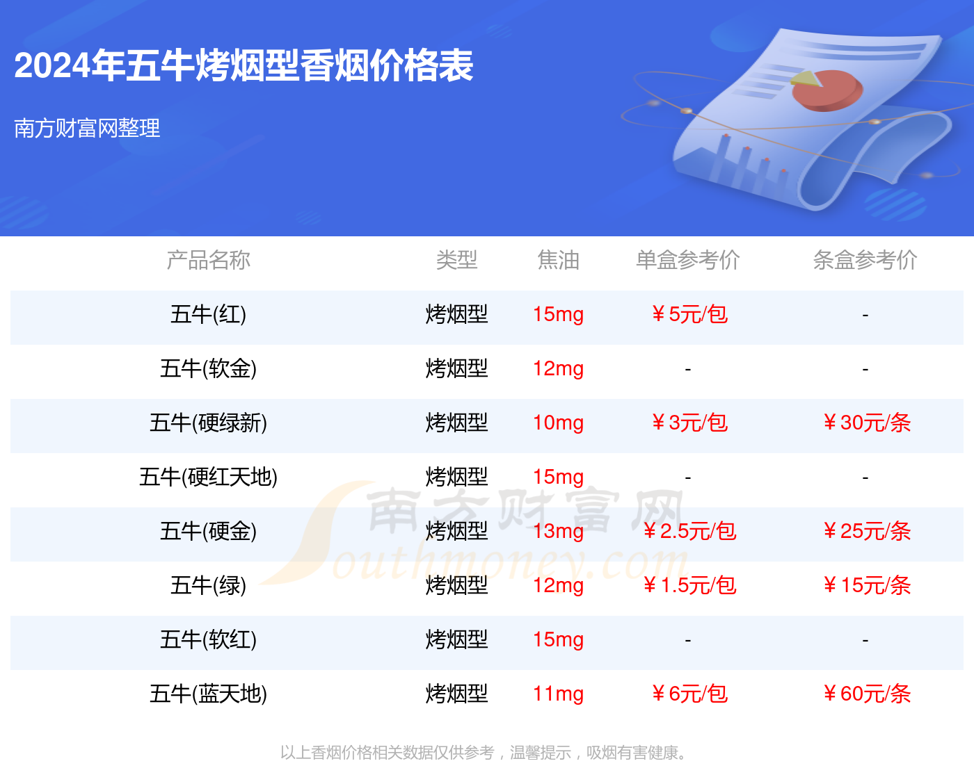 2024年五牛烤烟型香烟价格表汇总一览（多少钱一盒）