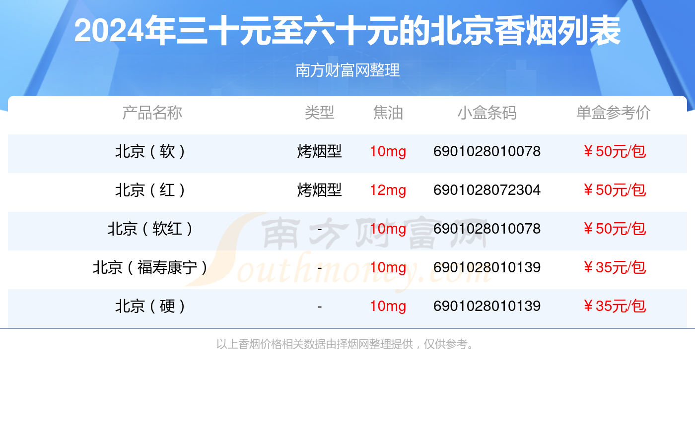北京香烟三十元至六十元的烟查询一览