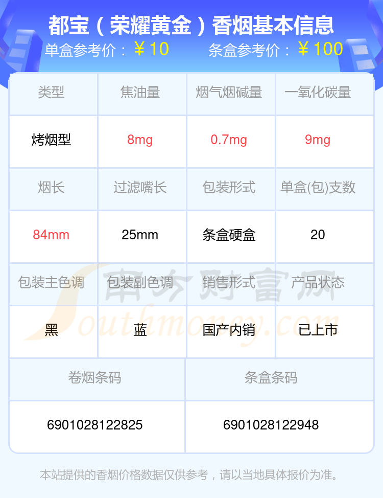 都宝香烟15元左右的烟2024列表一览