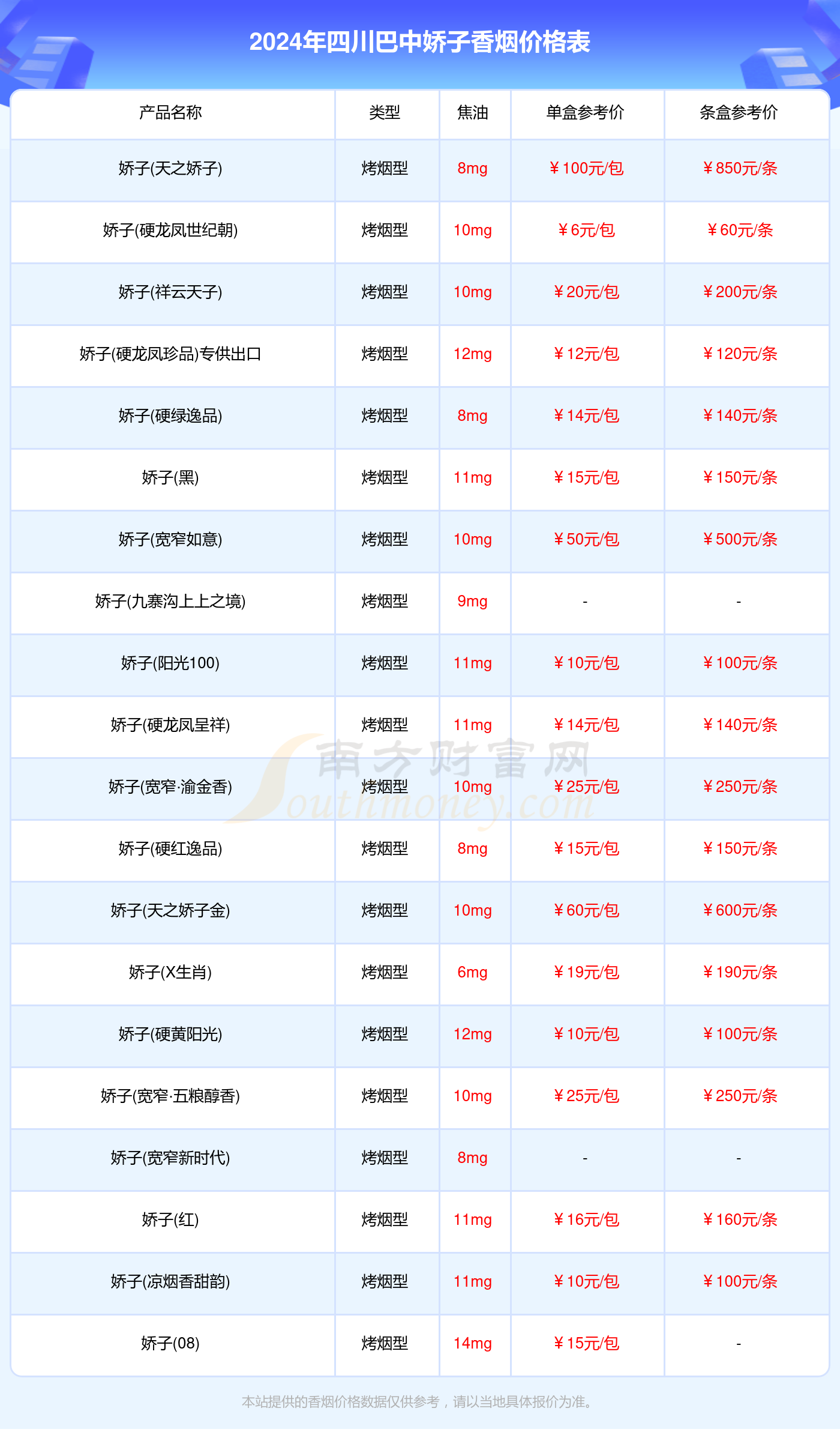 四川巴中娇子香烟价格多少一包_2024四川巴中所有娇子香烟价格表