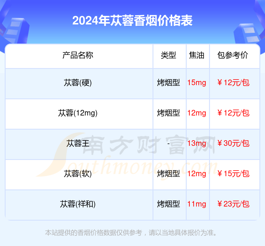 苁蓉香烟价格多少一条_2024所有苁蓉香烟价格表