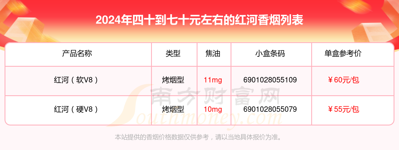 红河香烟四十到七十元左右的烟2024查询一览