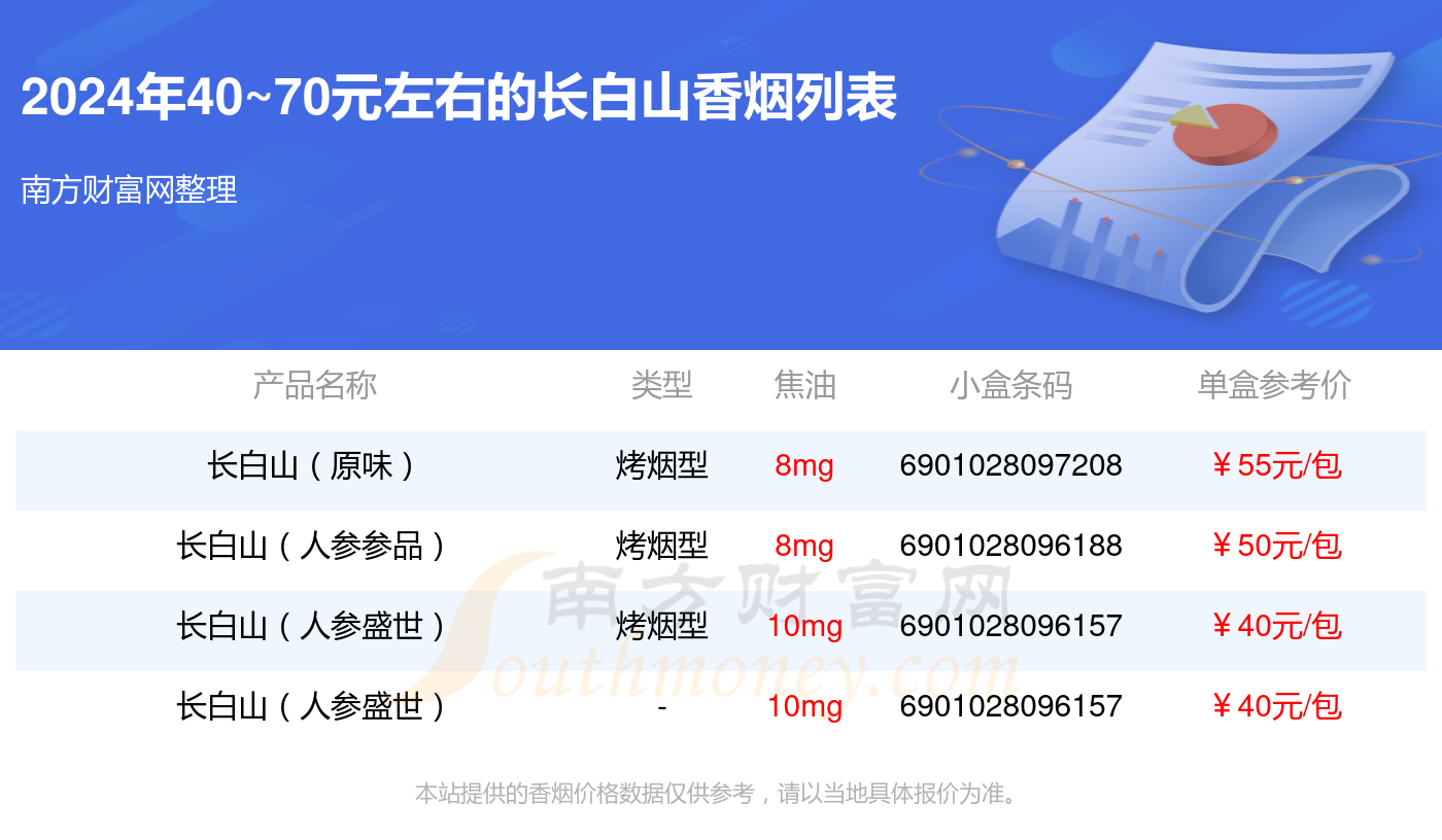 长白山香烟40~70元左右的烟2024列表一览