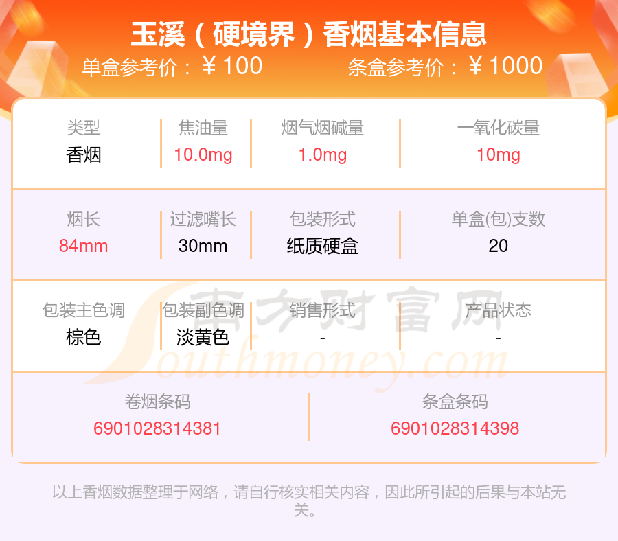 盘点！80元~100元的玉溪香烟列表