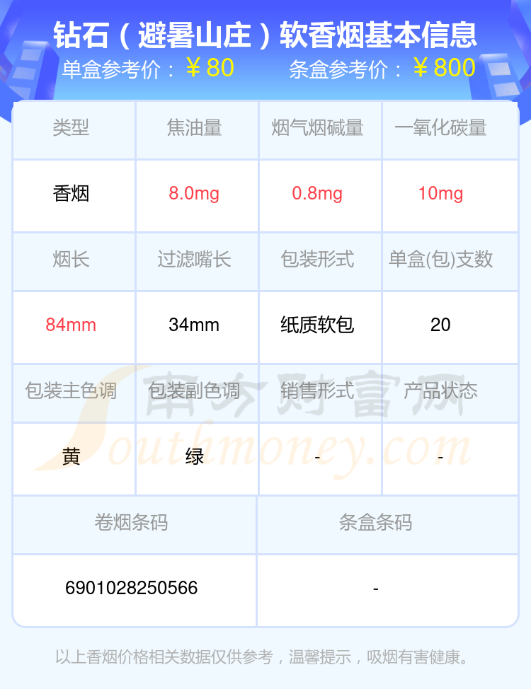 70-90元的钻石香烟查询一览