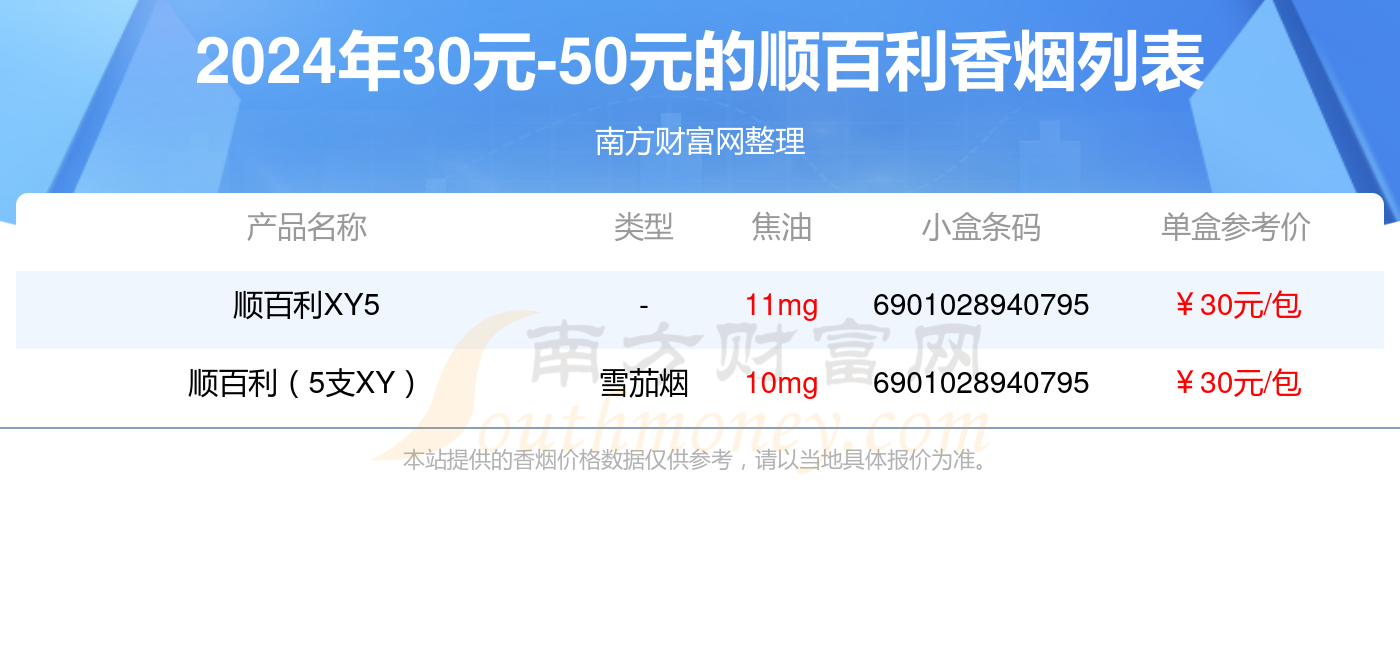 2024年30元-50元的顺百利香烟盘点