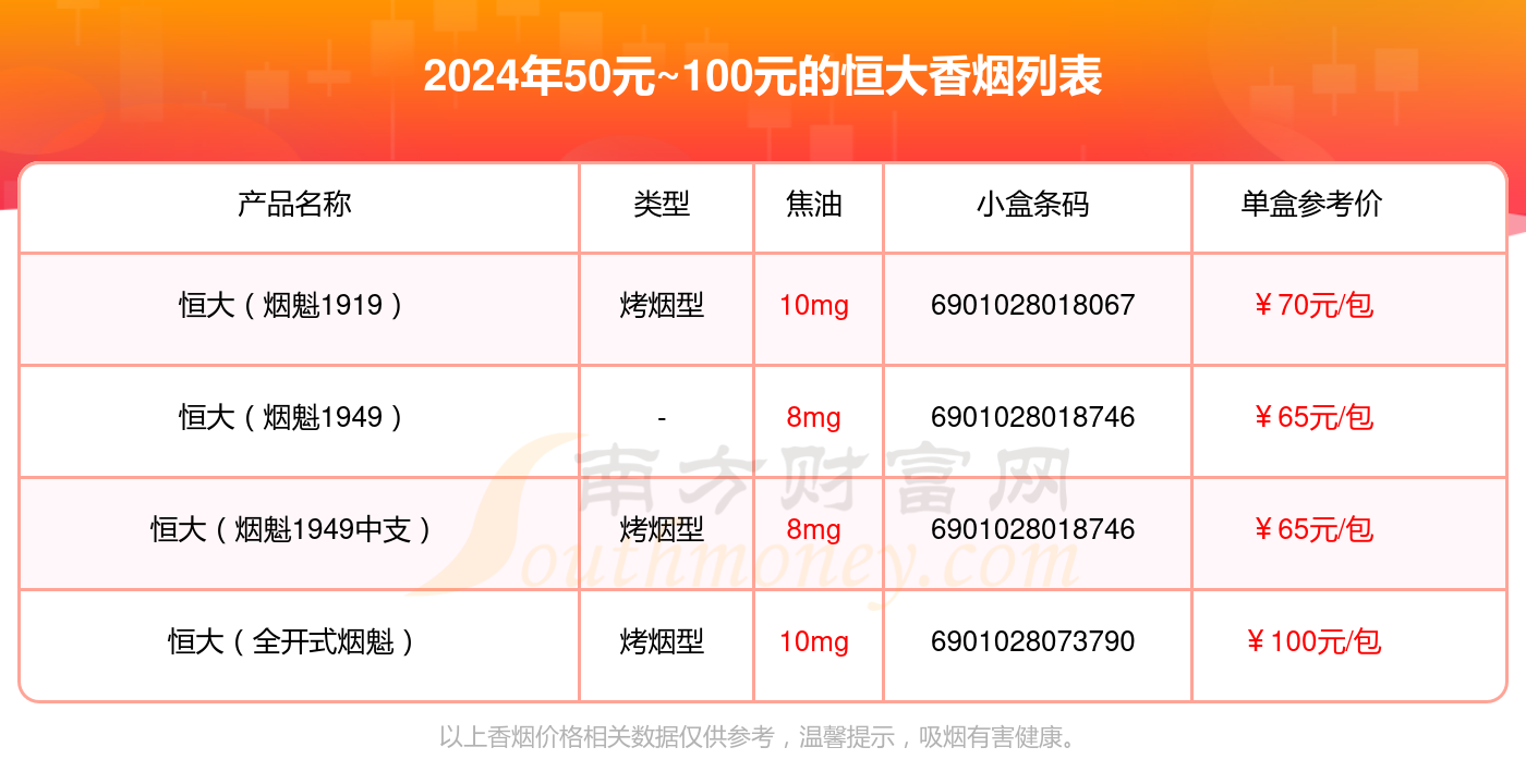 50元~100元的恒大香烟查询一览