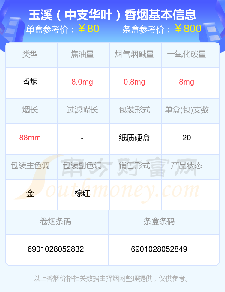 盘点！80元~100元的玉溪香烟列表