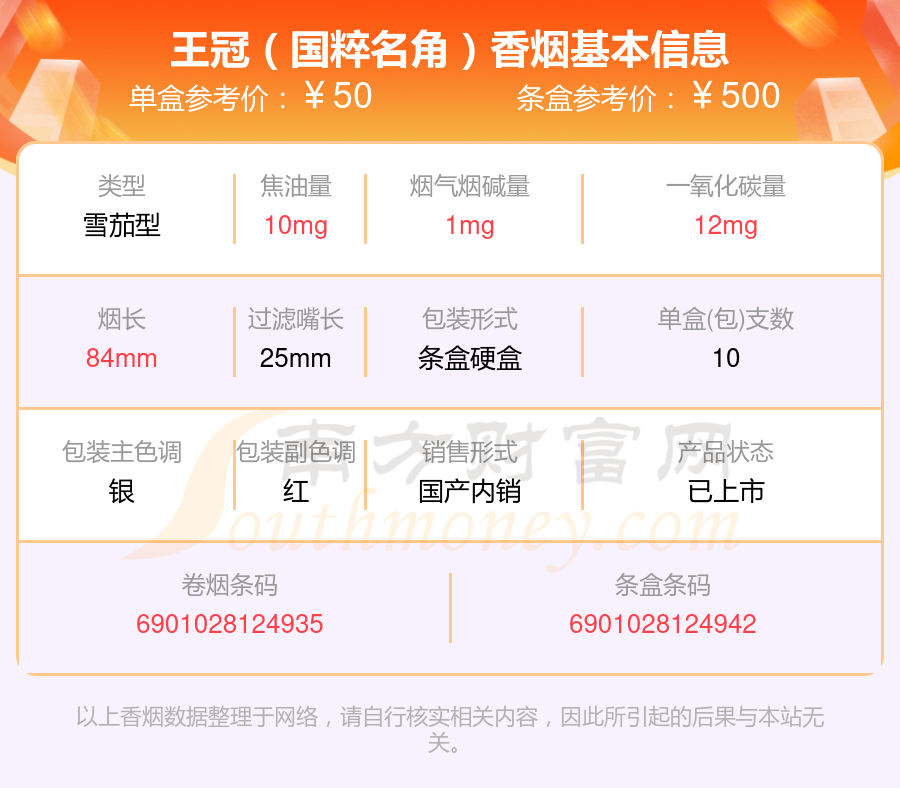 2024年50到70元的王冠香烟列表一览