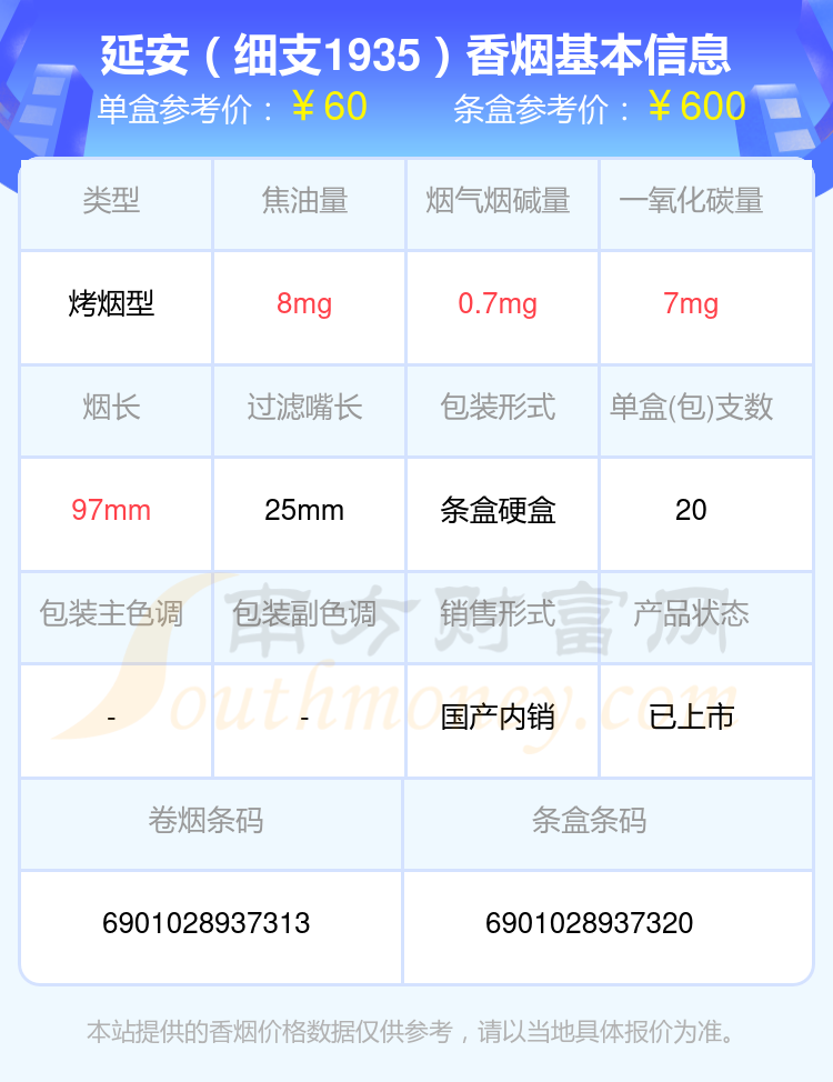 盘点！2024年六十元至八十元的延安香烟列表