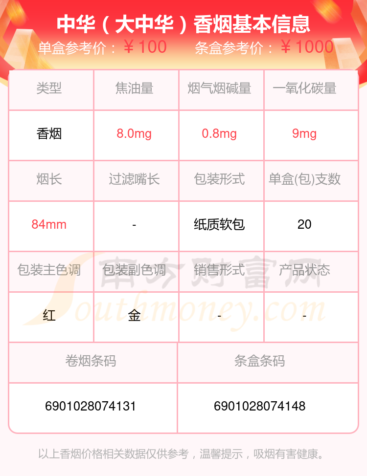 中华香烟超过100元的烟都有哪些？