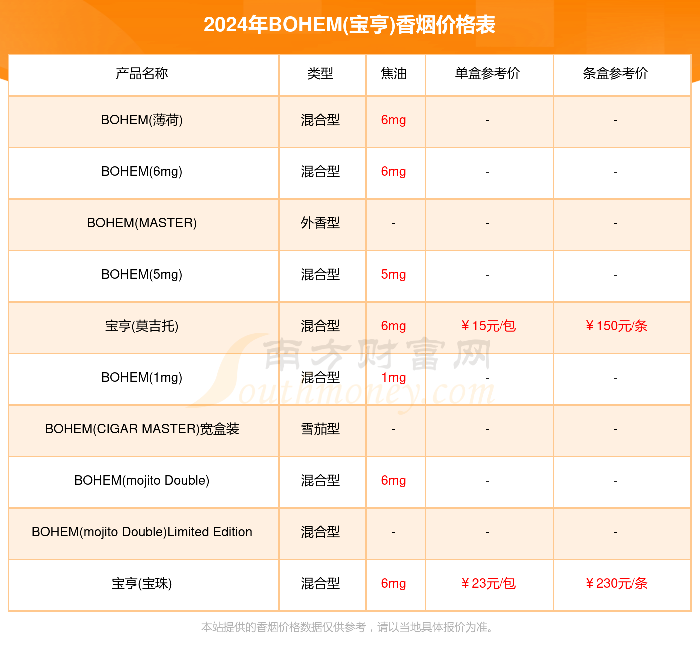 BOHEM(宝亨)香烟多少一盒_BOHEM(宝亨)香烟价格合集（2024）