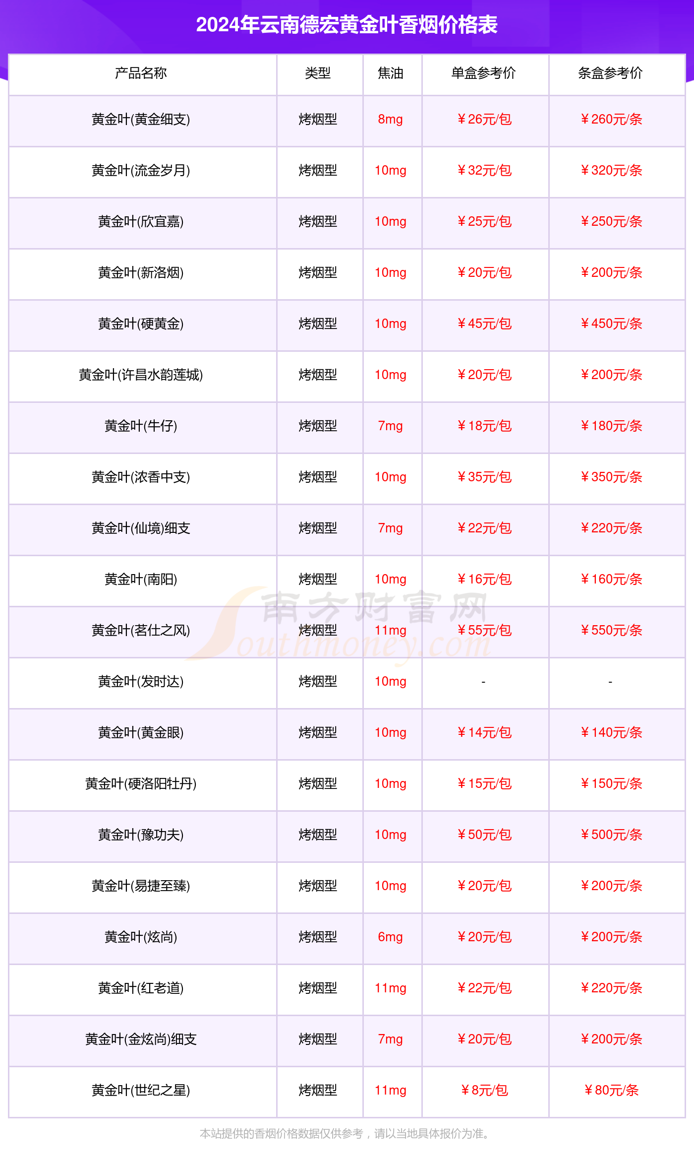 云南德宏黄金叶香烟价格表大全_2024年云南德宏黄金叶所有香烟价格一览