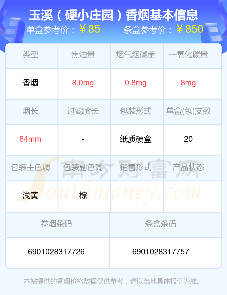 盘点！80元~100元的玉溪香烟列表